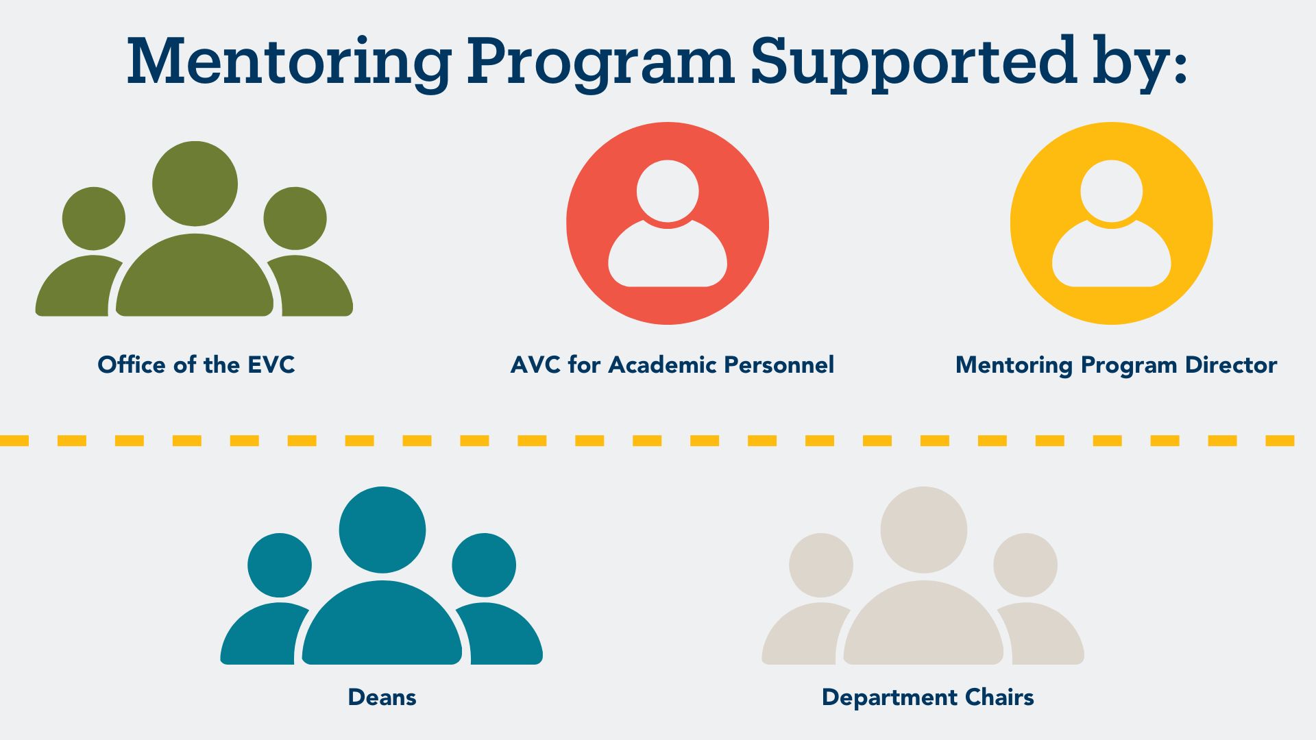 mentoring program organizational chart