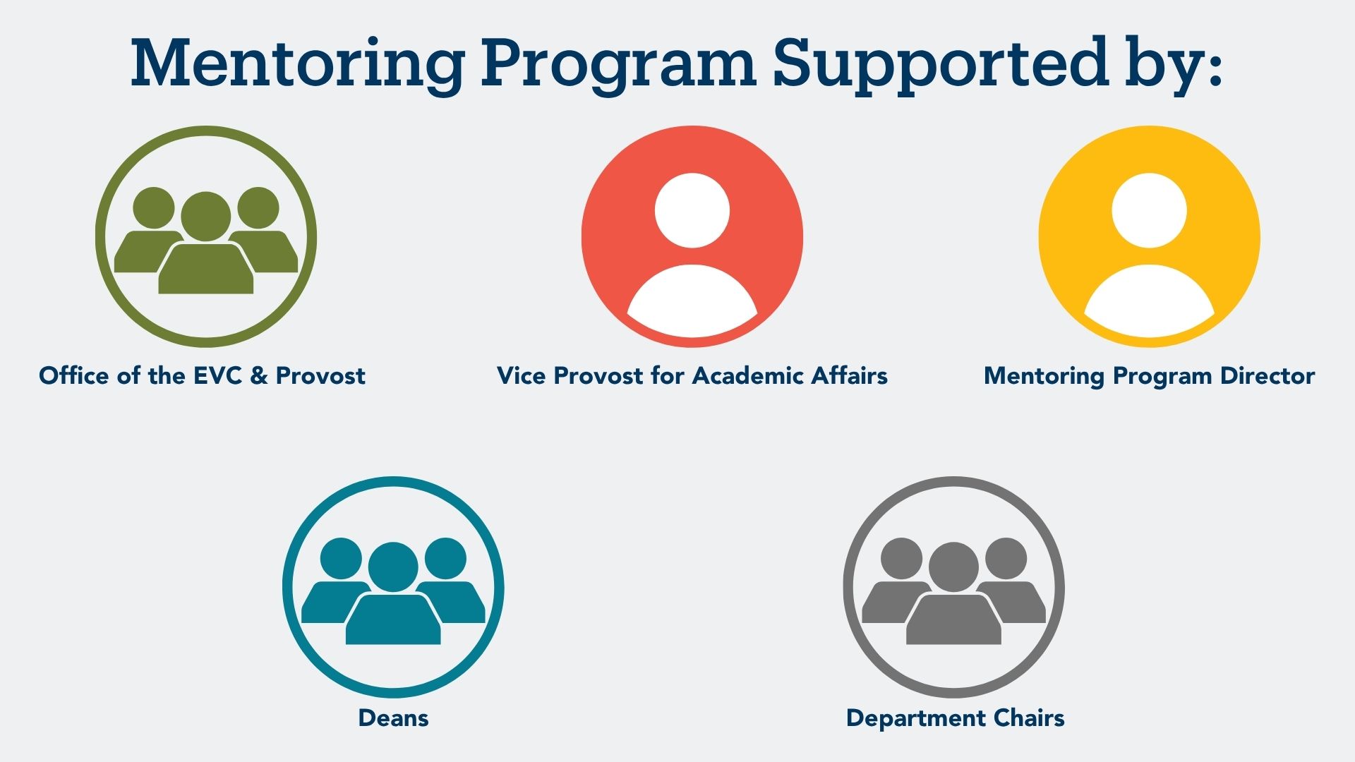 mentoring program organizational chart